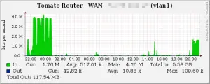 graph_image.php